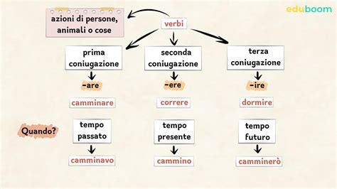 doppio analisi grammaticale|Grammatica italiana .